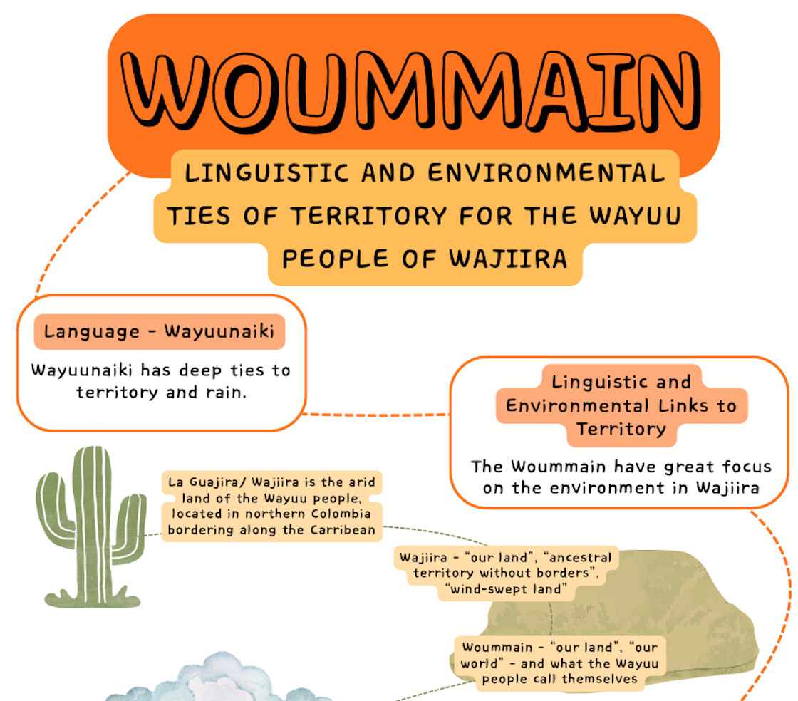 Woummain - "our land"